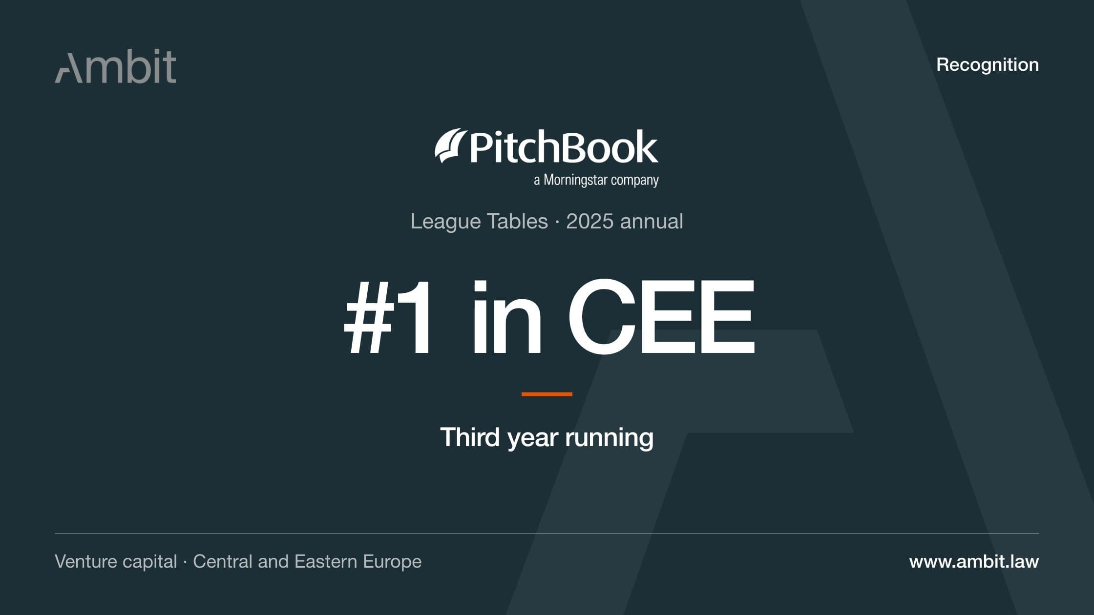 Ambit ranks first in CEE VC deals for the third year running